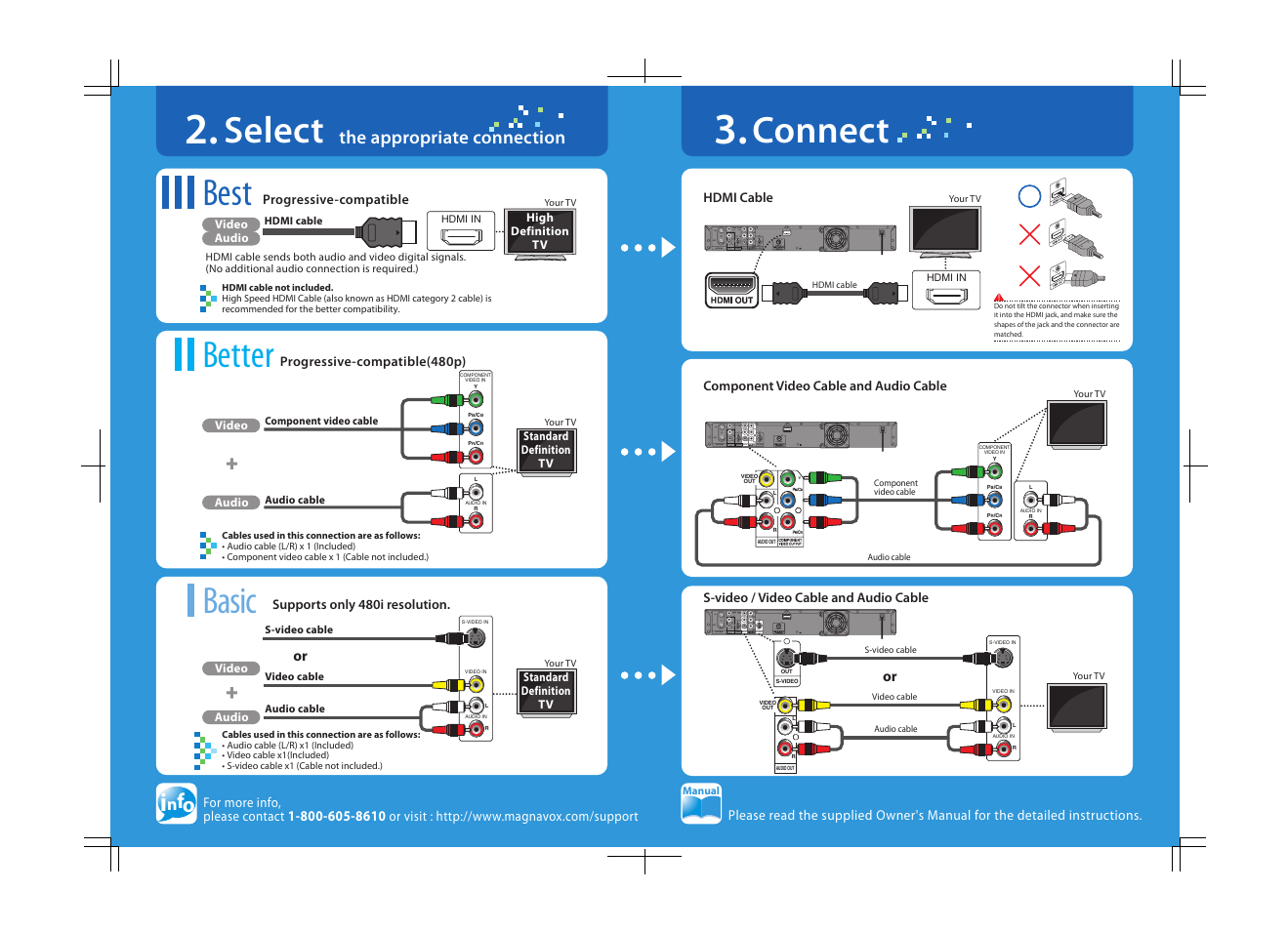 Select, Best, Better basic connect | The appropriate connection, Hdmi cable, Audio, Video audio video, Manual, Hdmi in | Philips Magnavox H2160MW9 A User Manual | Page 3 / 256