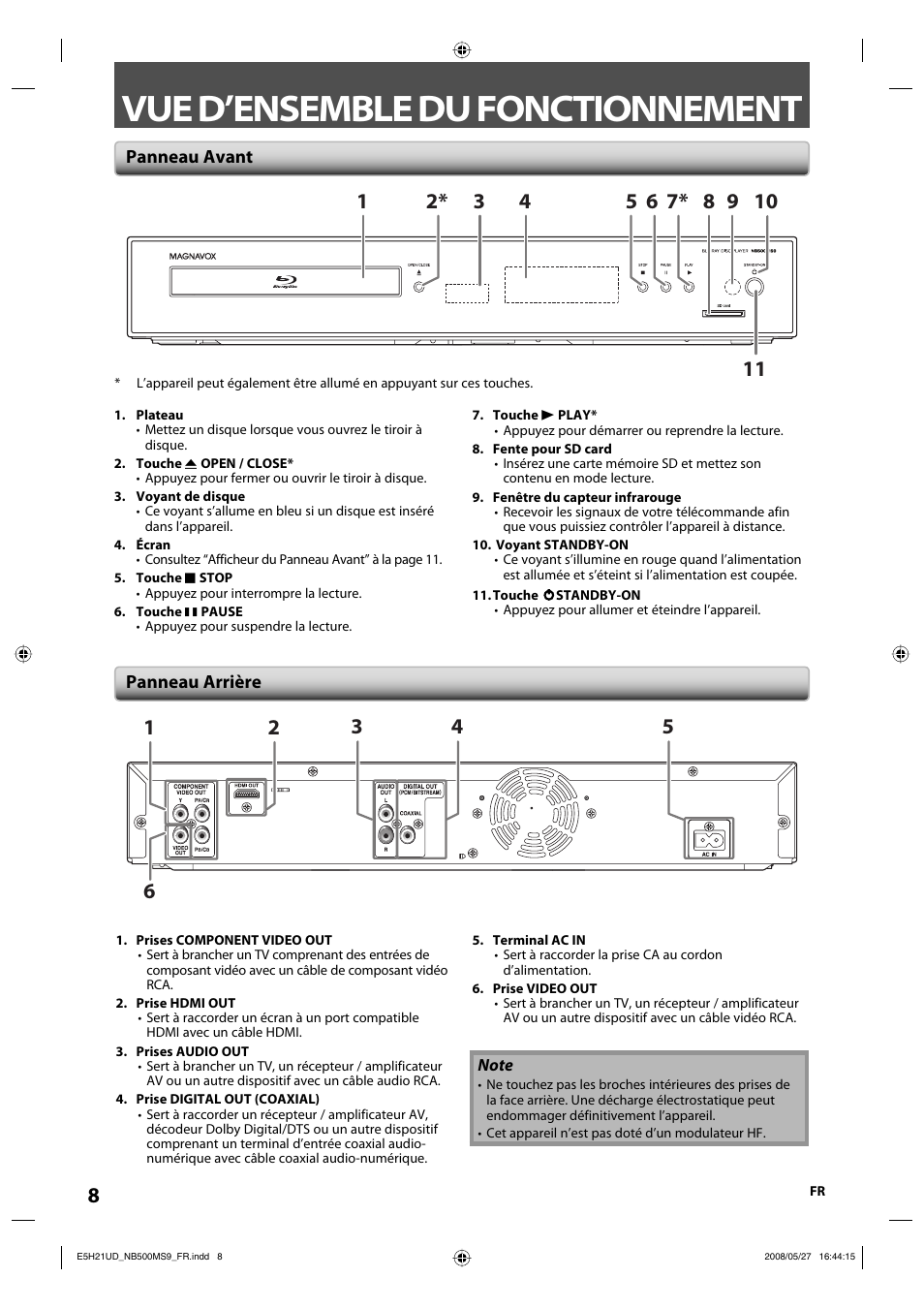 Vue d’ensemble du fonctionnement, Panneau avant panneau arrière | Philips Magnavox NB500MS9 User Manual | Page 108 / 148