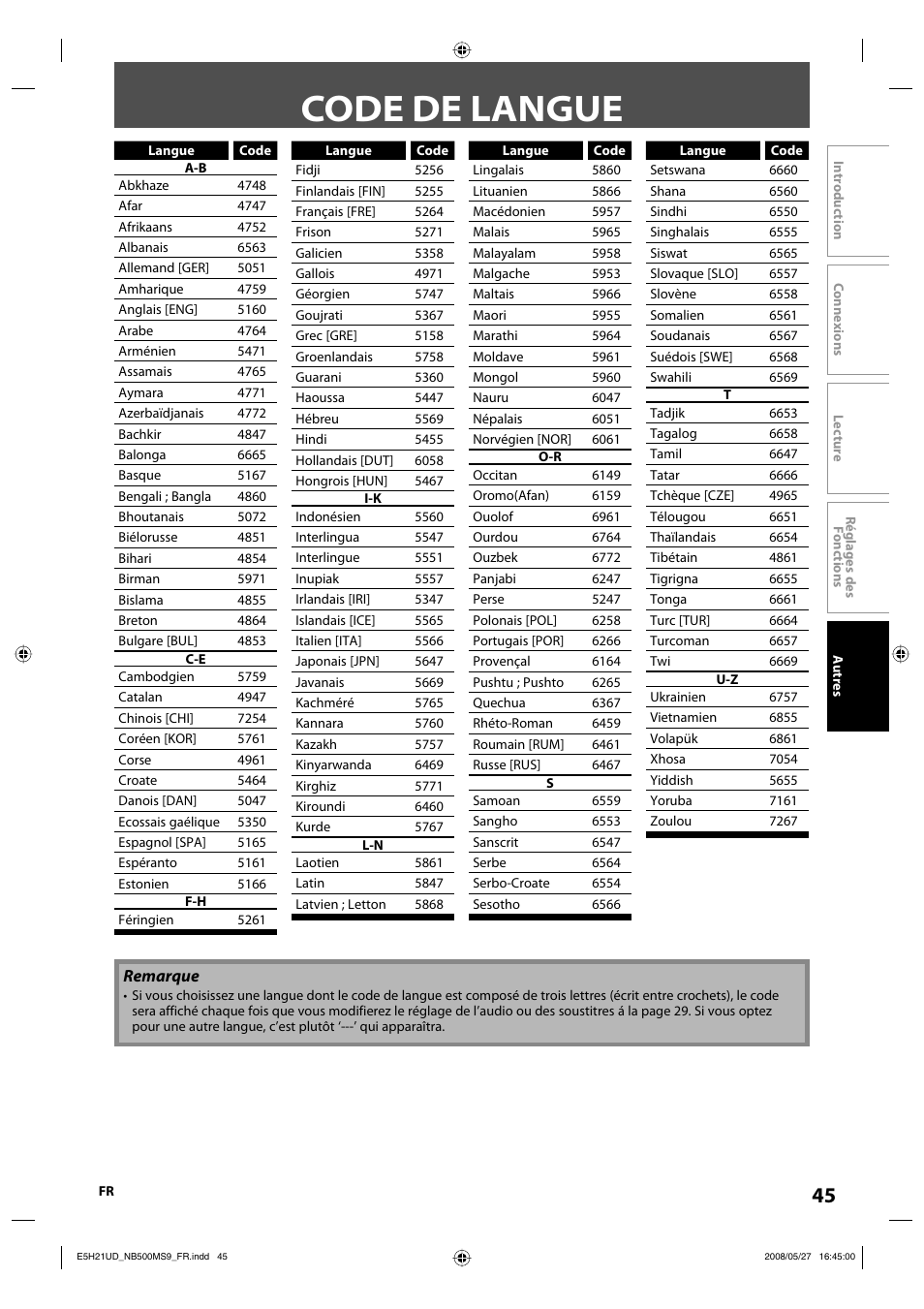 Code de langue | Philips Magnavox NB500MS9 User Manual | Page 145 / 148