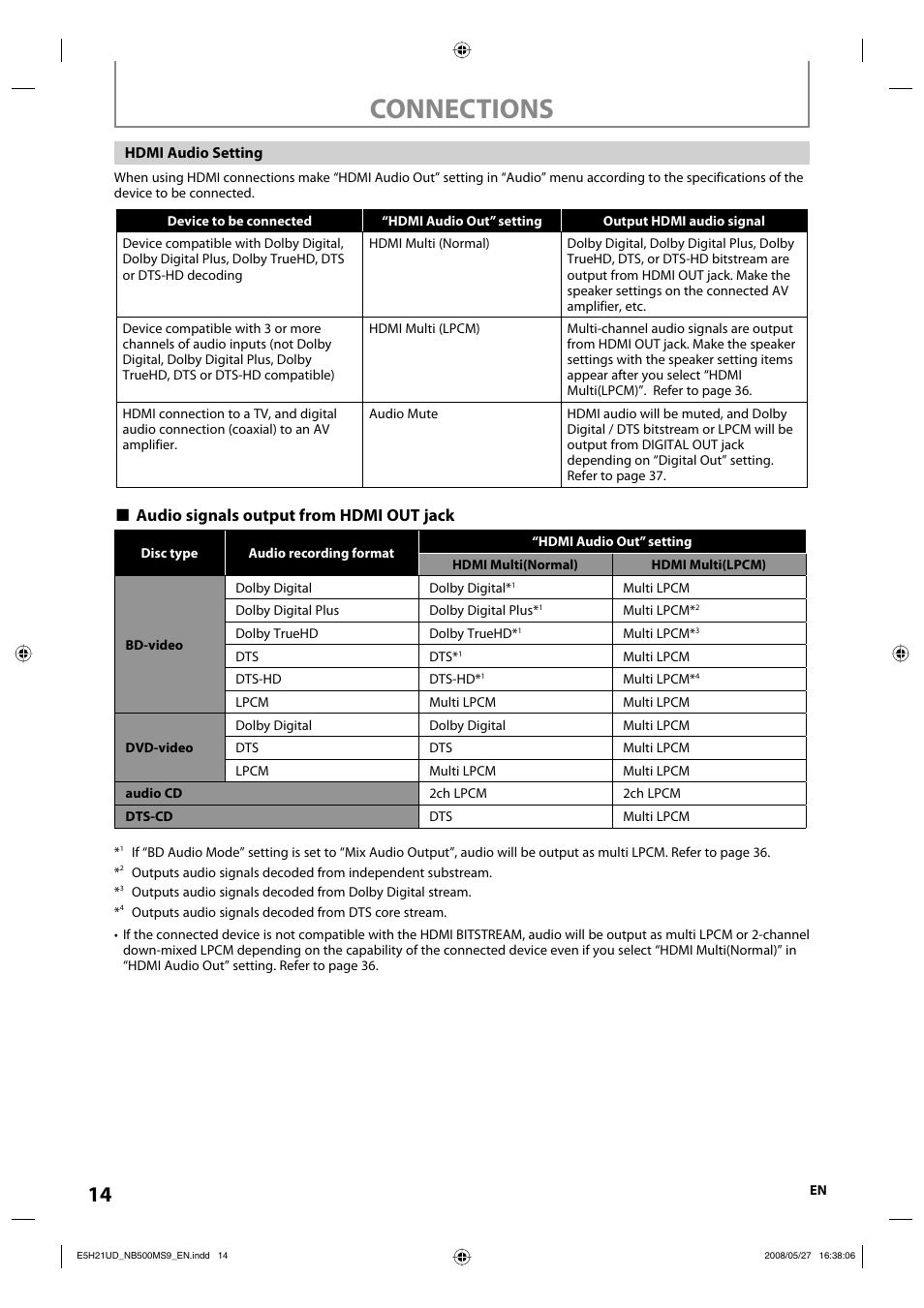 Connections, Audio signals output from hdmi out jack | Philips Magnavox NB500MS9 User Manual | Page 16 / 148