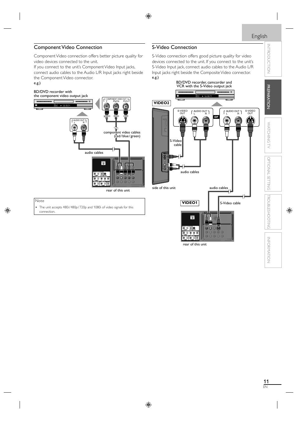 English, Component video connection, S-video connection | Philips Magnavox LCD TV 40MF430B User Manual | Page 11 / 37