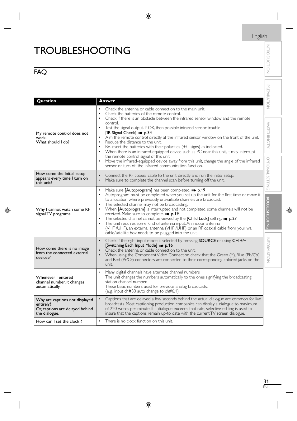 Troubleshooting, English | Philips Magnavox LCD TV 40MF430B User Manual | Page 31 / 37