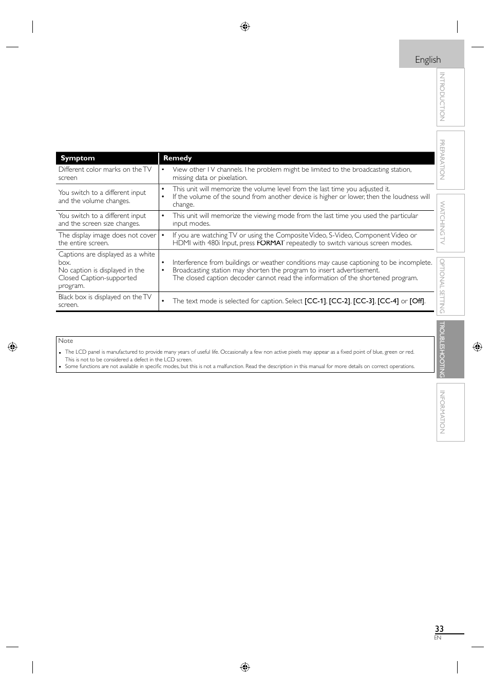 English | Philips Magnavox LCD TV 40MF430B User Manual | Page 33 / 37