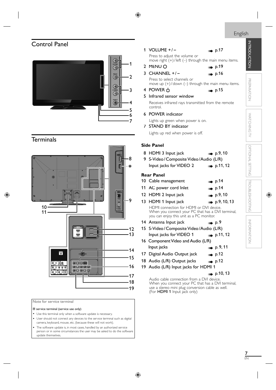 Control panel, Terminals | Philips Magnavox LCD TV 40MF430B User Manual | Page 7 / 37