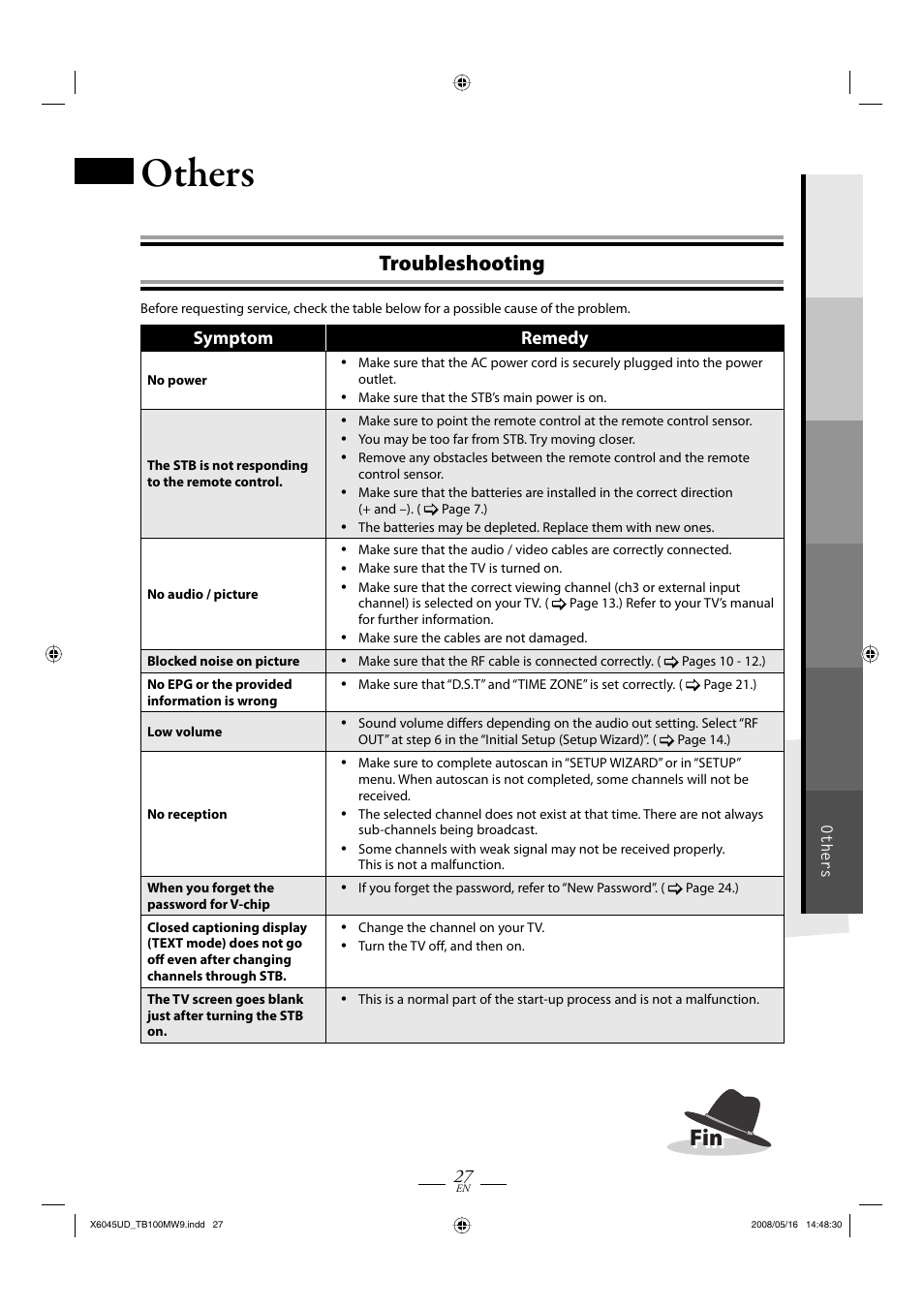 Others, Troubleshooting | Philips Magnavox TB100MW9A User Manual | Page 27 / 28