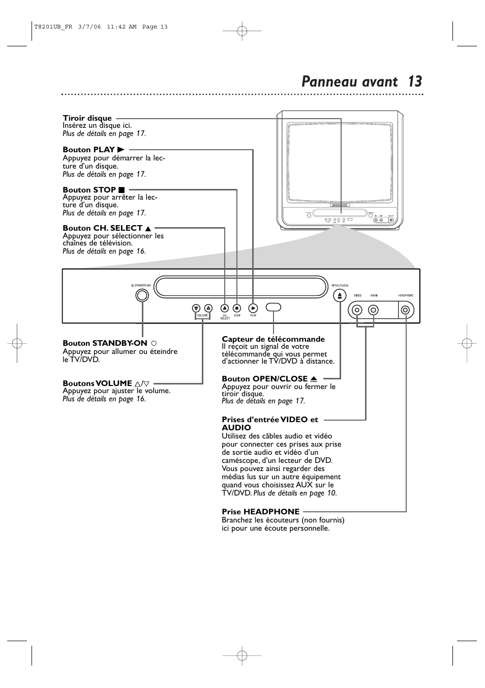 Panneau avant 13 | Philips Magnavox 13MC3206 User Manual | Page 13 / 64