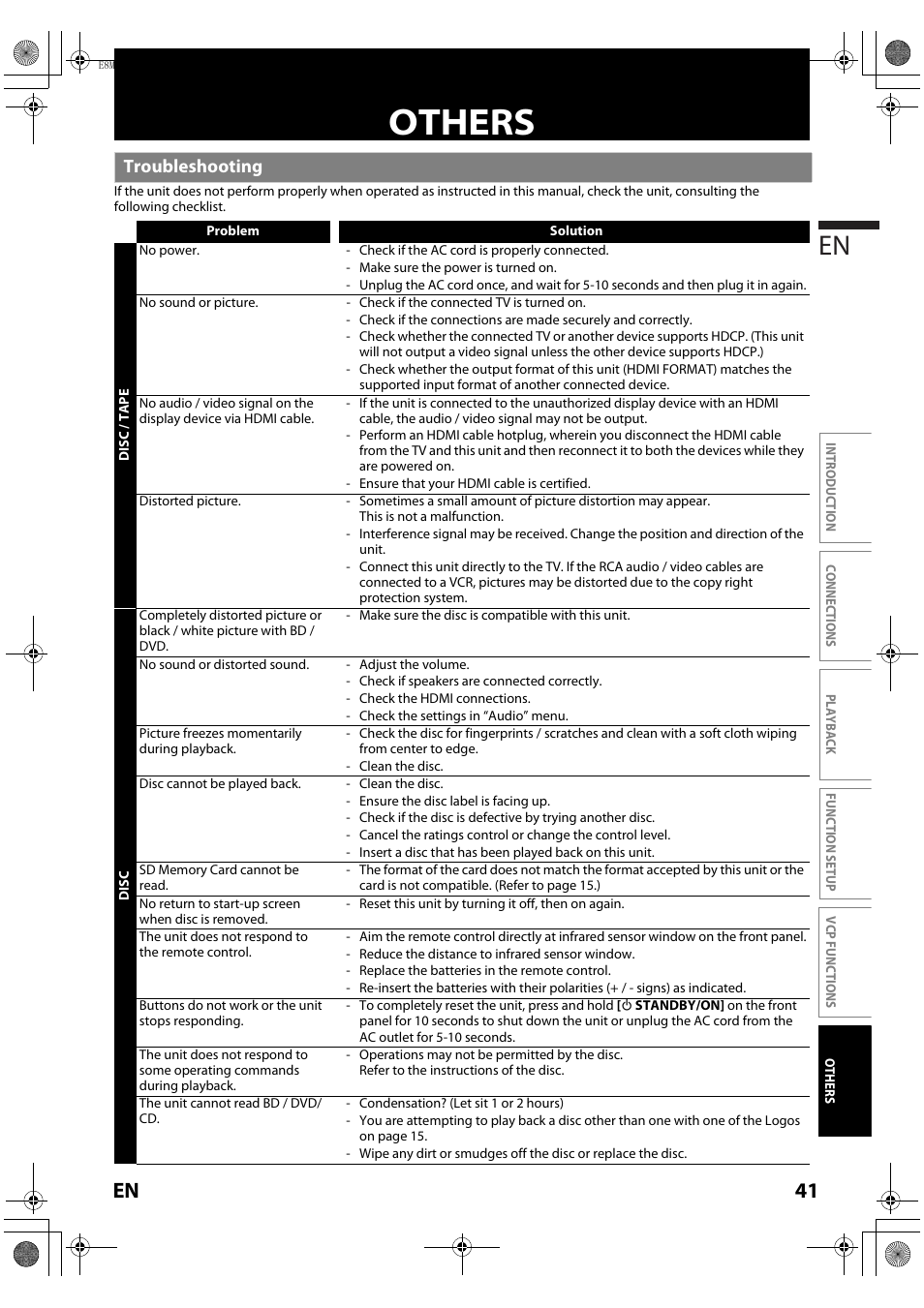 Others, Troubleshooting, 41 en | Philips Magnavox MBP110V/F7 User Manual | Page 41 / 48