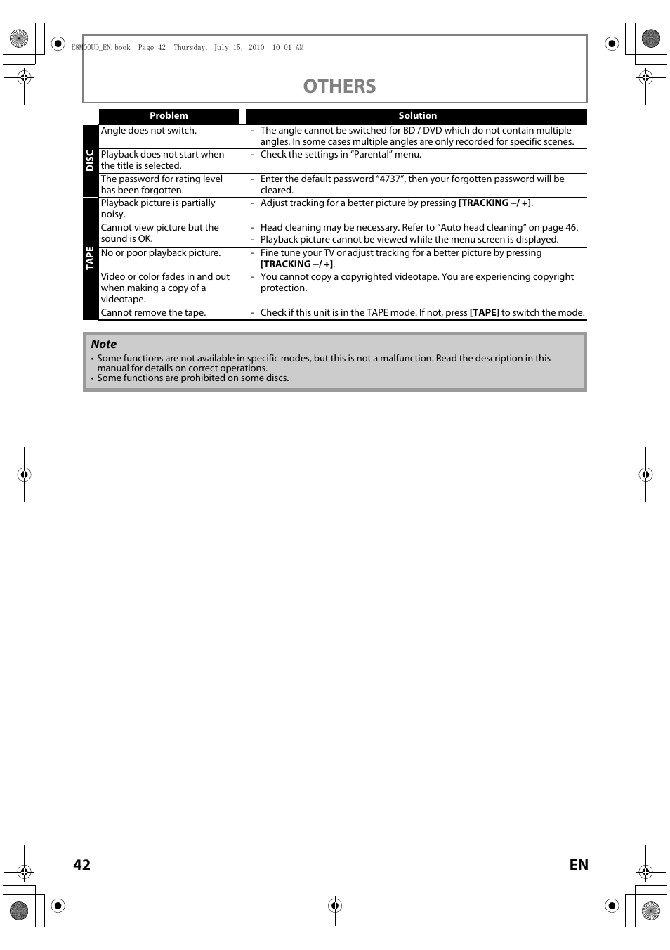 Others, 42 en | Philips Magnavox MBP110V/F7 User Manual | Page 42 / 48