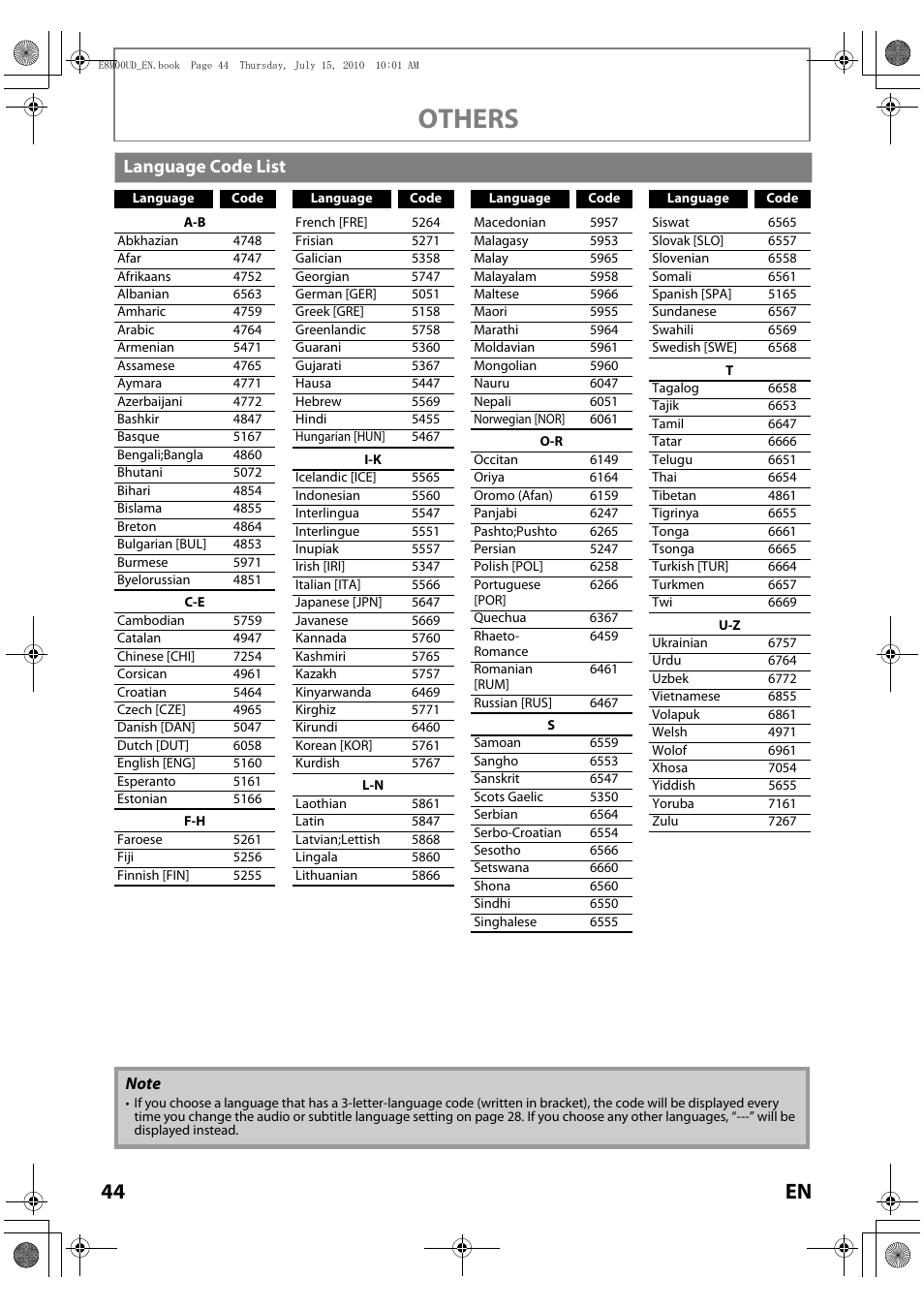 Language code list, Others, 44 en | Philips Magnavox MBP110V/F7 User Manual | Page 44 / 48