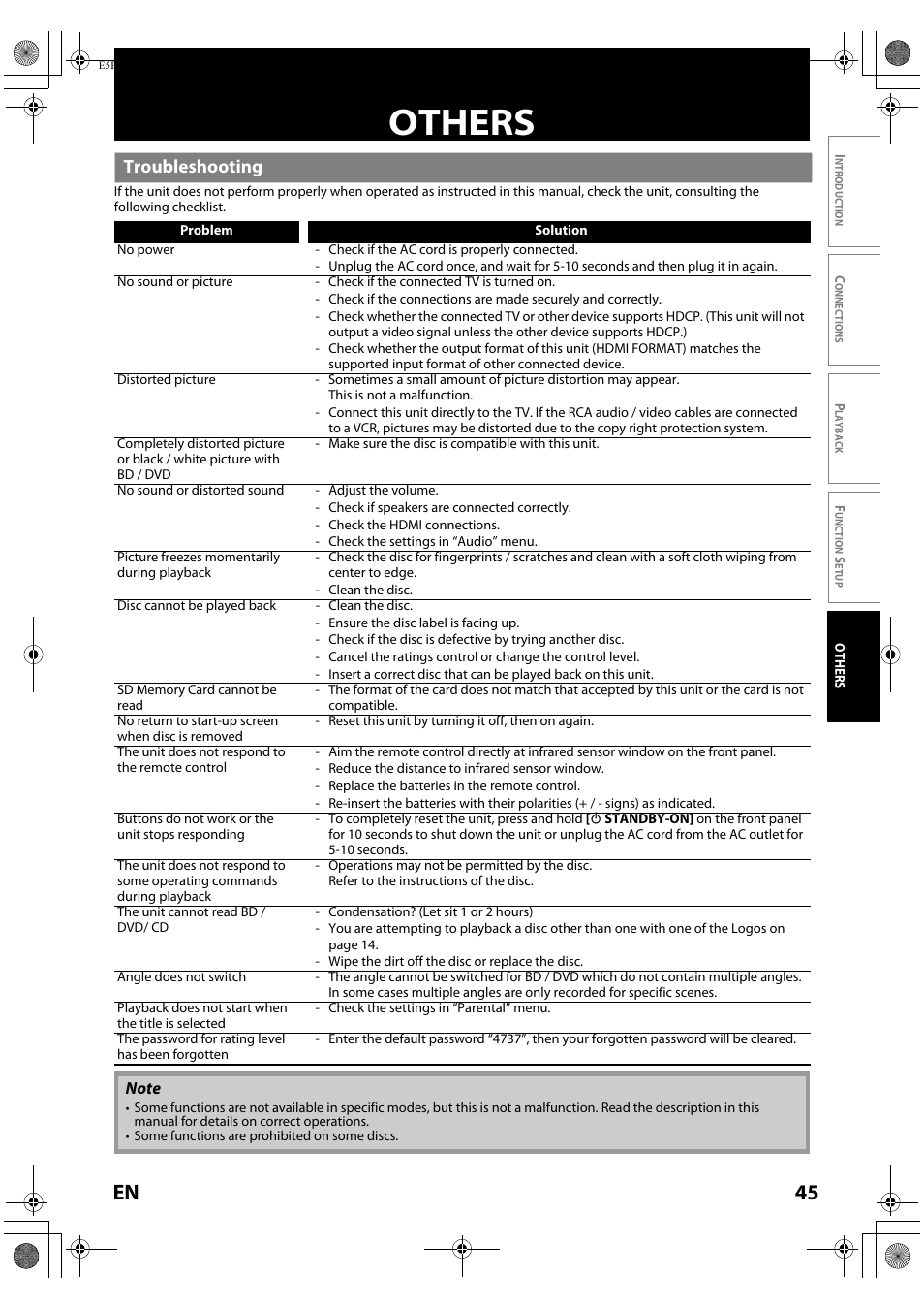 Others, Troubleshooting, 45 en | Philips Magnavox Blu-ray Disc Player NB500MG1F User Manual | Page 45 / 52