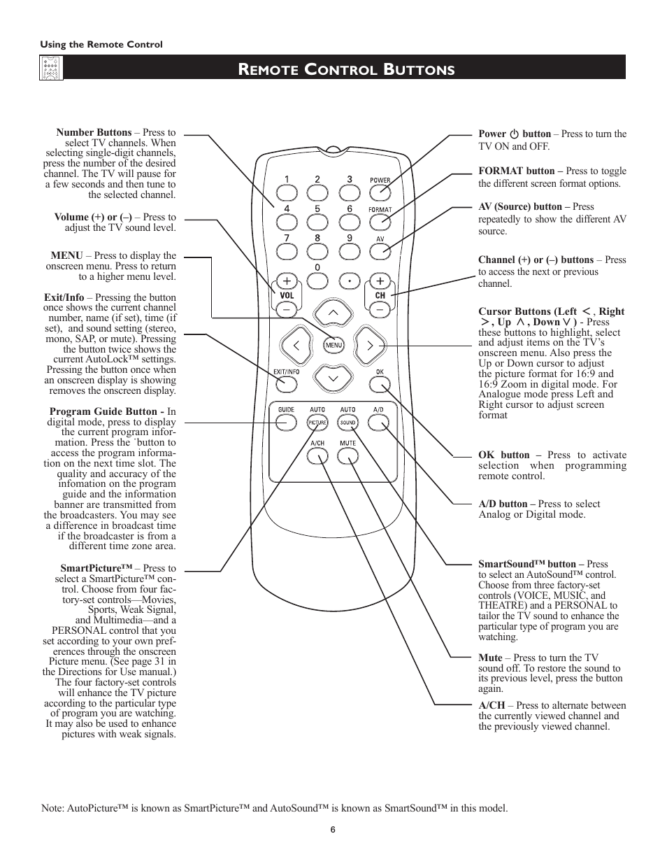 Emote, Ontrol, Uttons | Philips Magnavox 51MP6100Ds User Manual | Page 6 / 38
