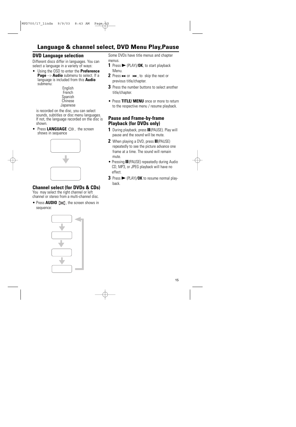 Language & channel select, dvd menu play,pause | Philips Magnavox MPD-700 User Manual | Page 15 / 42