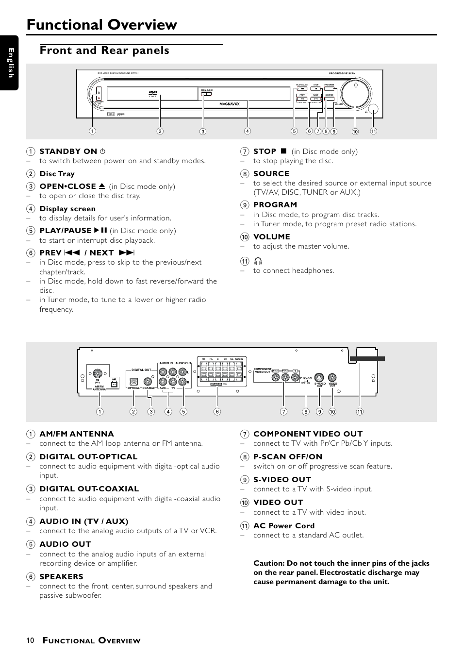 Functional overview, Front and rear panels | Philips Magnavox mrd210 User Manual | Page 12 / 29