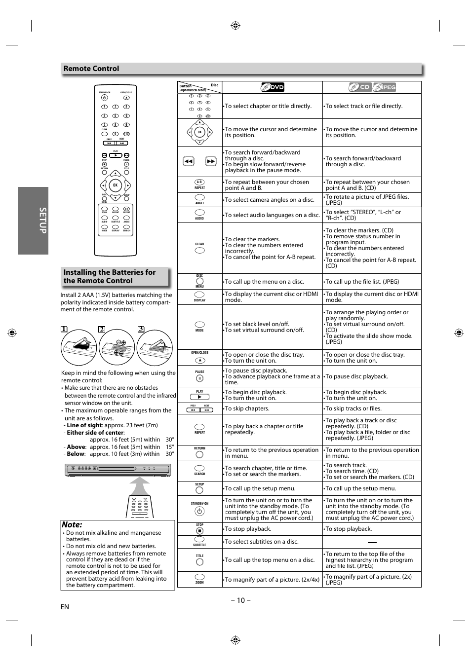 Setup, Installing the batteries for the remote control, Remote control | Philips Magnavox DVD/CD Player DP170mw8b User Manual | Page 10 / 28