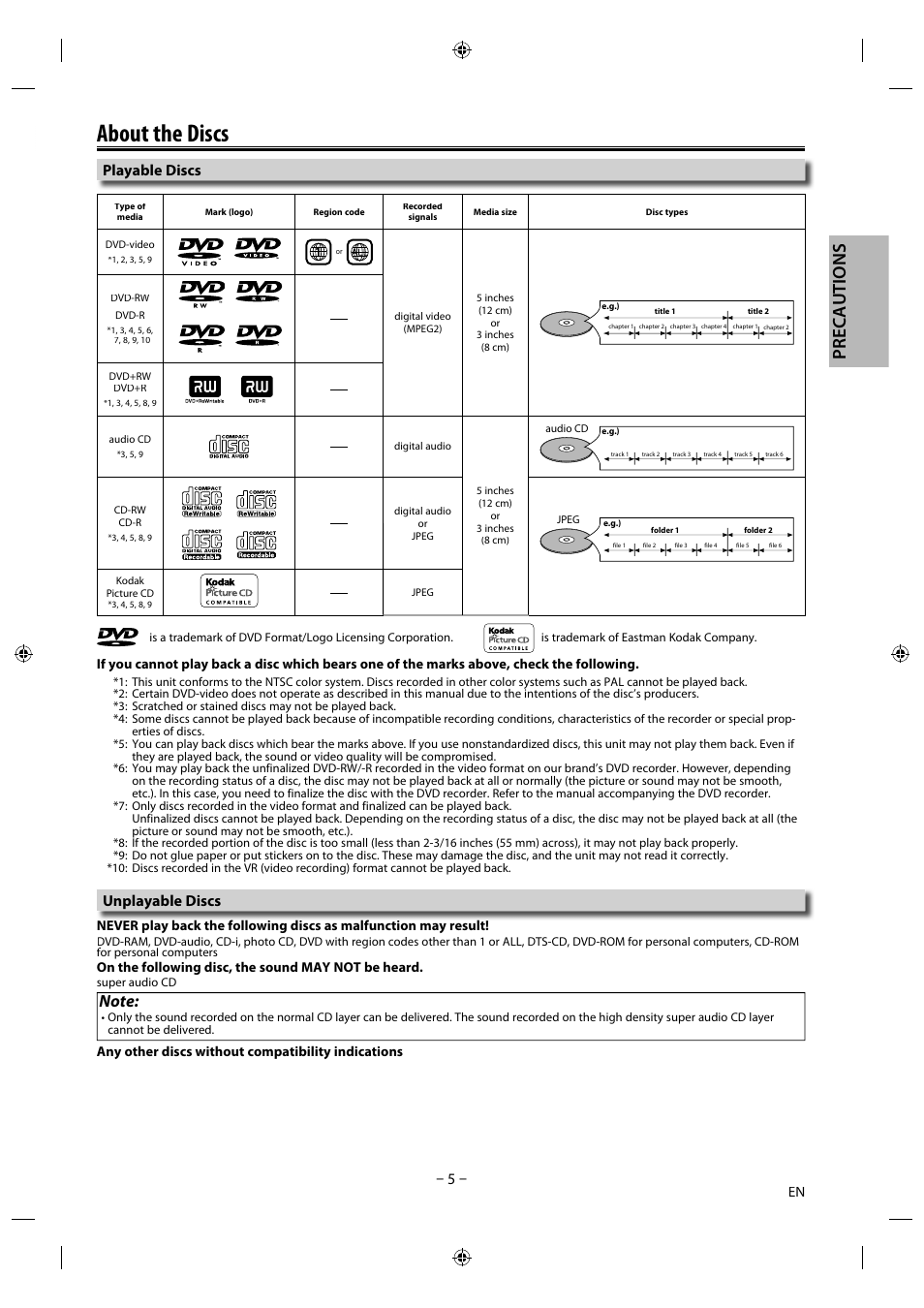 About the discs, Pre ca u ti o n s, Playable discs | Unplayable discs | Philips Magnavox DVD/CD Player DP170mw8b User Manual | Page 5 / 28