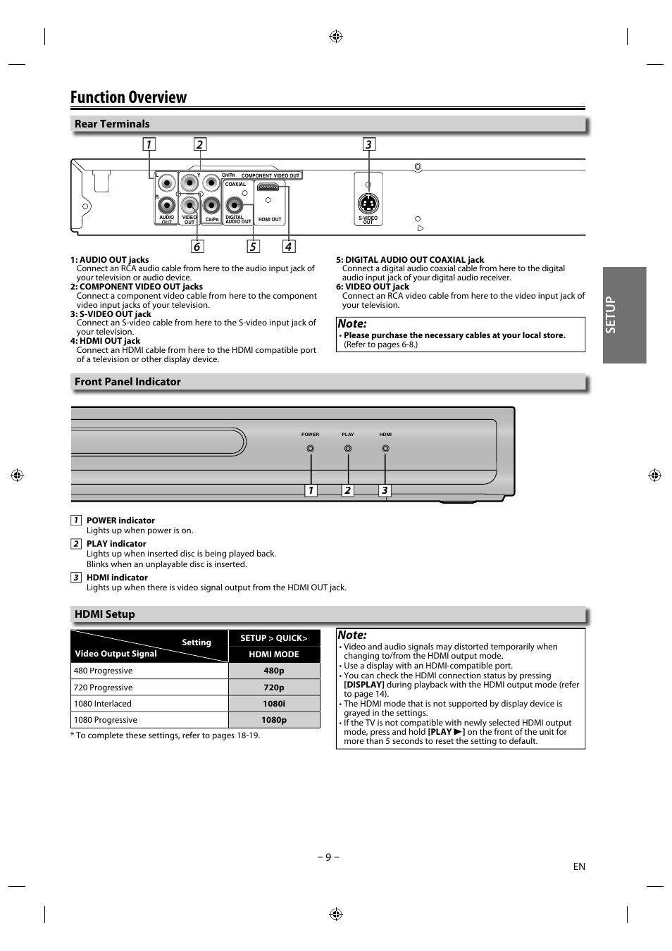Function overview, Setup, Front panel indicator rear terminals | Hdmi setup | Philips Magnavox DVD/CD Player DP170mw8b User Manual | Page 9 / 28
