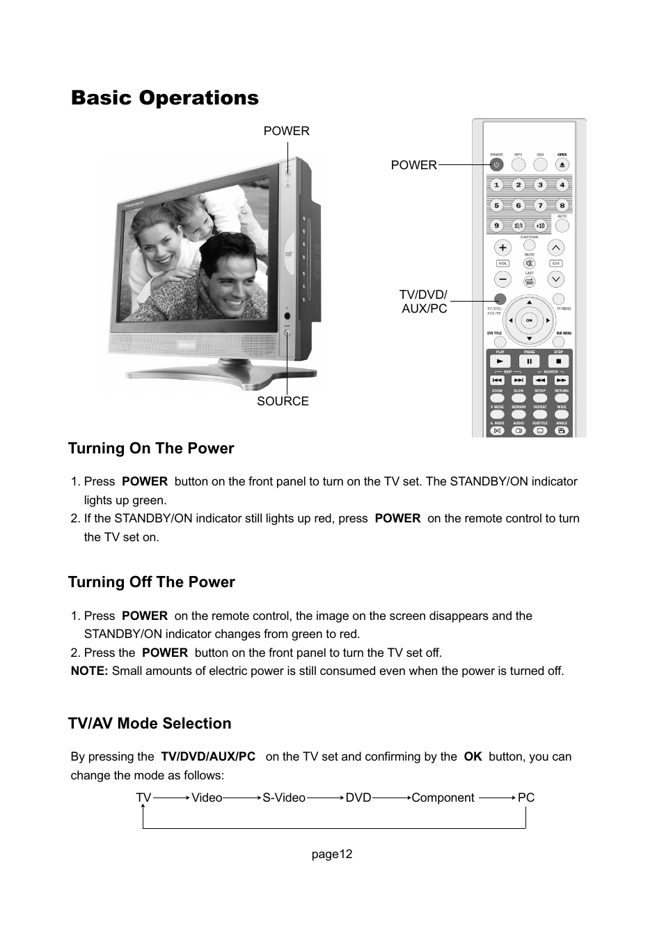 Basic operations, Turning on the power, Turning off the power | Tv/av mode selection | Philips Magnavox 17MD250V User Manual | Page 15 / 49