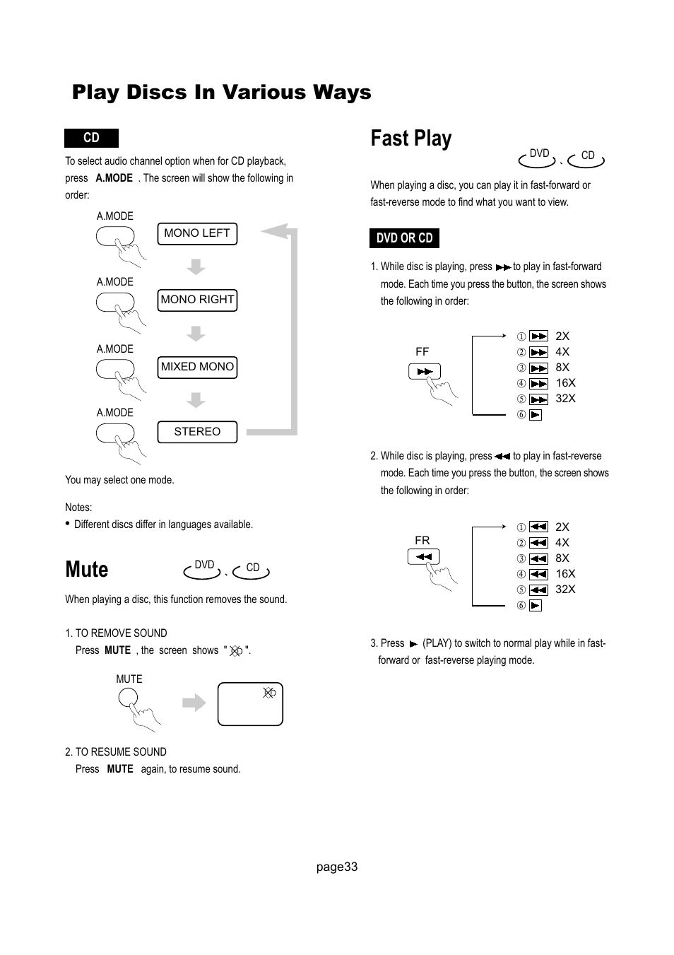 Mute, Fast play, Play discs in various ways | Philips Magnavox 17MD250V User Manual | Page 36 / 49