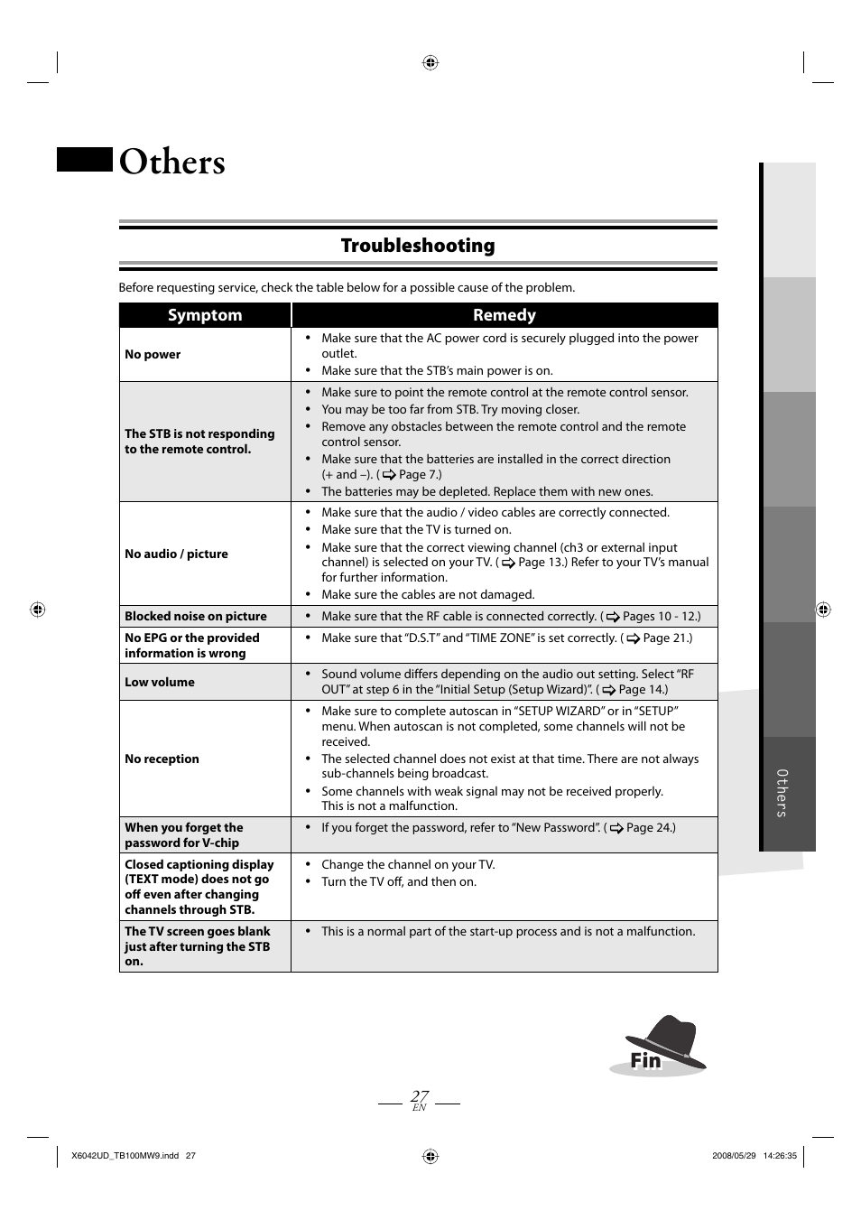 Others, Troubleshooting | Philips Magnavox TB100MW9 User Manual | Page 27 / 28