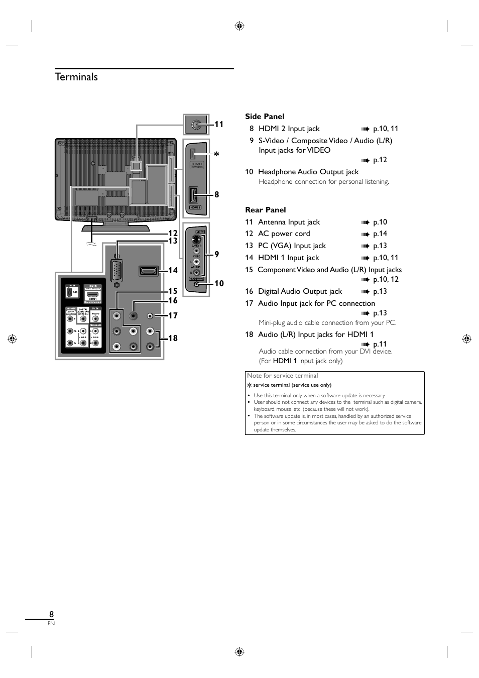 Terminals | Philips Magnavox LCD 19MF330B User Manual | Page 8 / 37