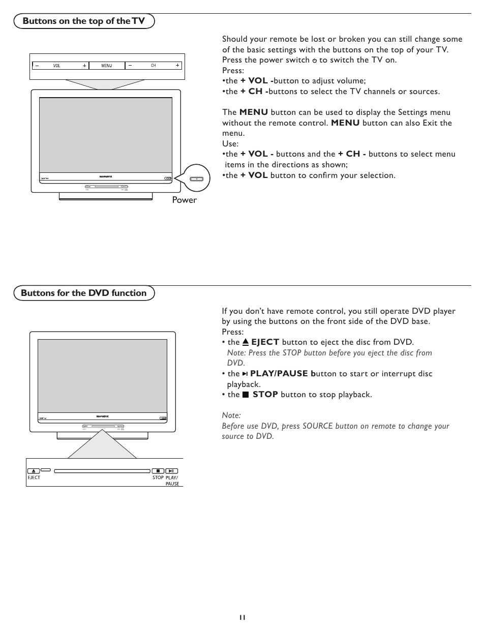 Buttons on the top of the tv, Buttons for the dvd function, Power | Philips Magnavox 26md357b User Manual | Page 18 / 56