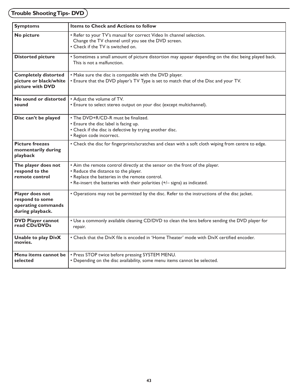 Philips Magnavox 26md357b User Manual | Page 50 / 56