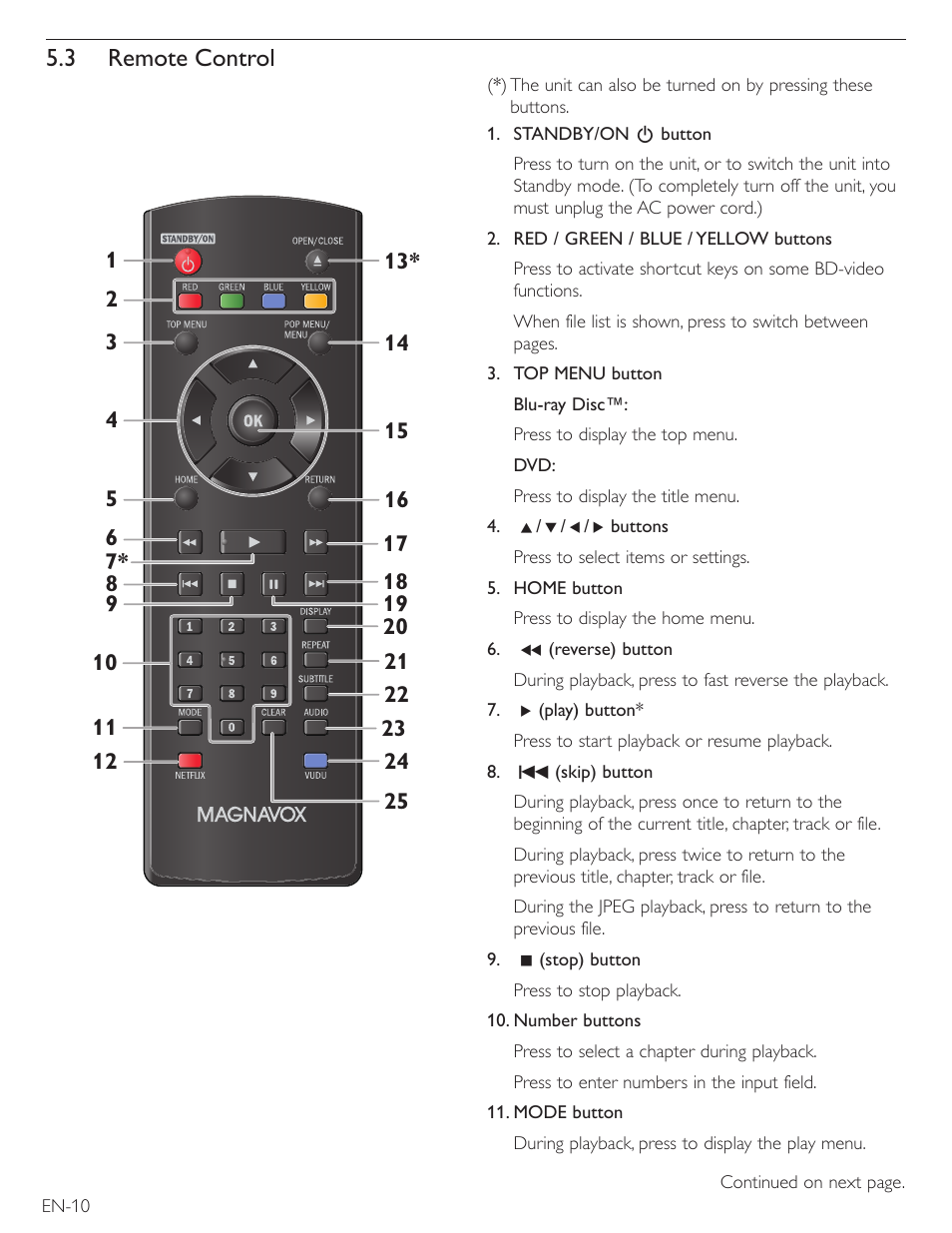 3 remote control | Philips Magnavox Blu-Ray Disc/DVD Player with built in WiFi MBP5220F User Manual | Page 10 / 68