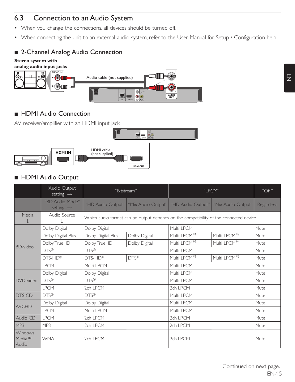 3 connection to an audio system, Channel analog audio connection, Hdmi audio connection | Hdmi audio output | Philips Magnavox Blu-Ray Disc/DVD Player with built in WiFi MBP5220F User Manual | Page 15 / 68