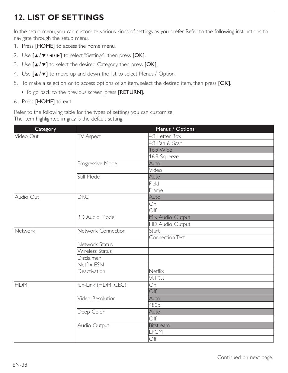 List of settings | Philips Magnavox Blu-Ray Disc/DVD Player with built in WiFi MBP5220F User Manual | Page 38 / 68