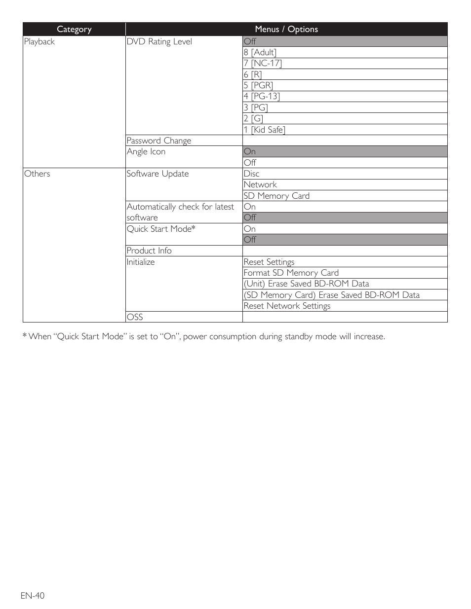 Philips Magnavox Blu-Ray Disc/DVD Player with built in WiFi MBP5220F User Manual | Page 40 / 68