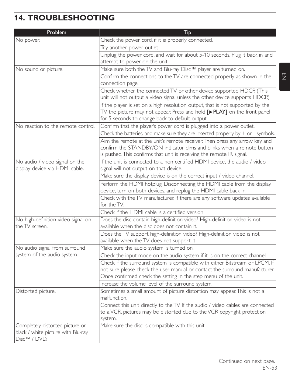 Troubleshooting | Philips Magnavox Blu-Ray Disc/DVD Player with built in WiFi MBP5220F User Manual | Page 53 / 68