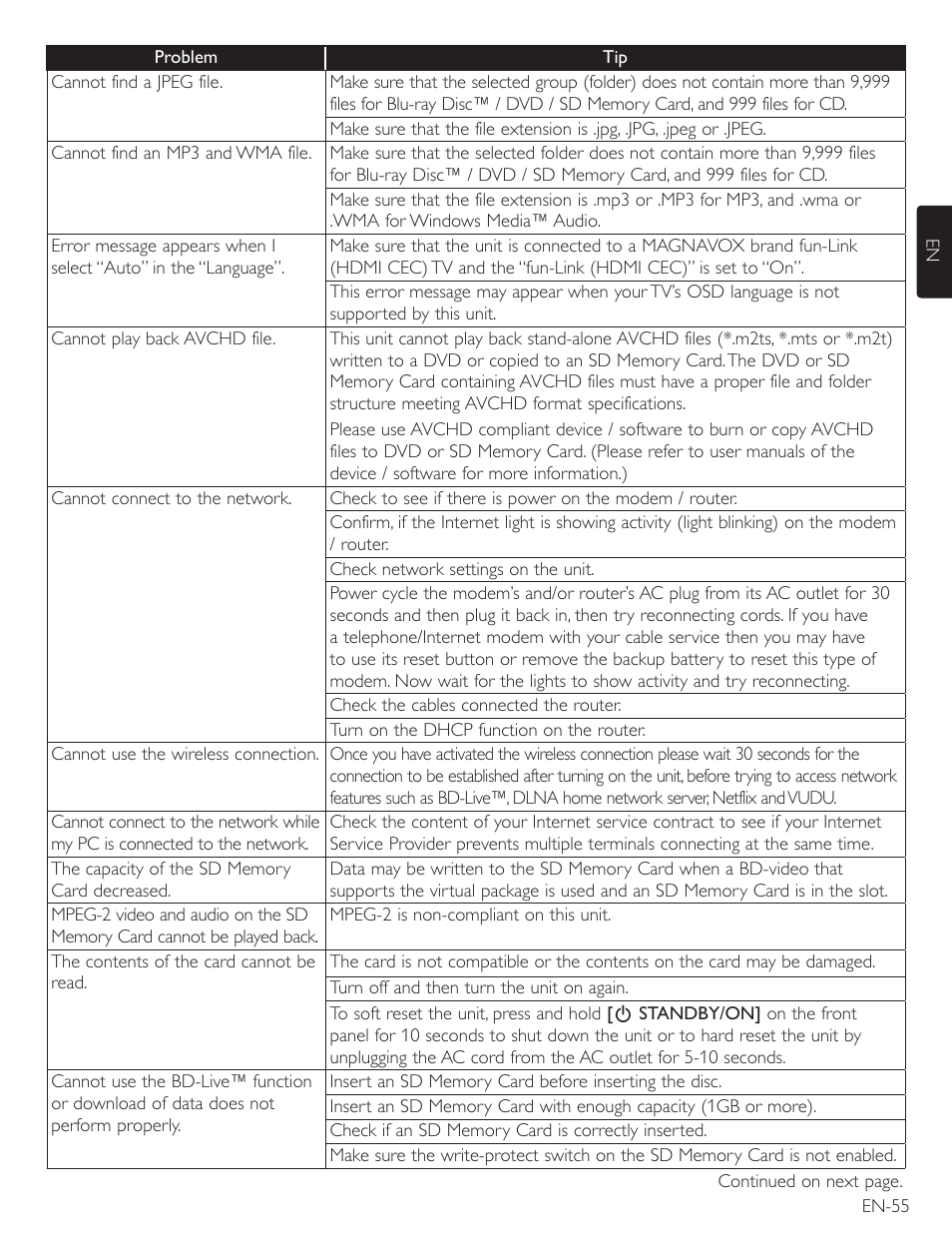 Philips Magnavox Blu-Ray Disc/DVD Player with built in WiFi MBP5220F User Manual | Page 55 / 68