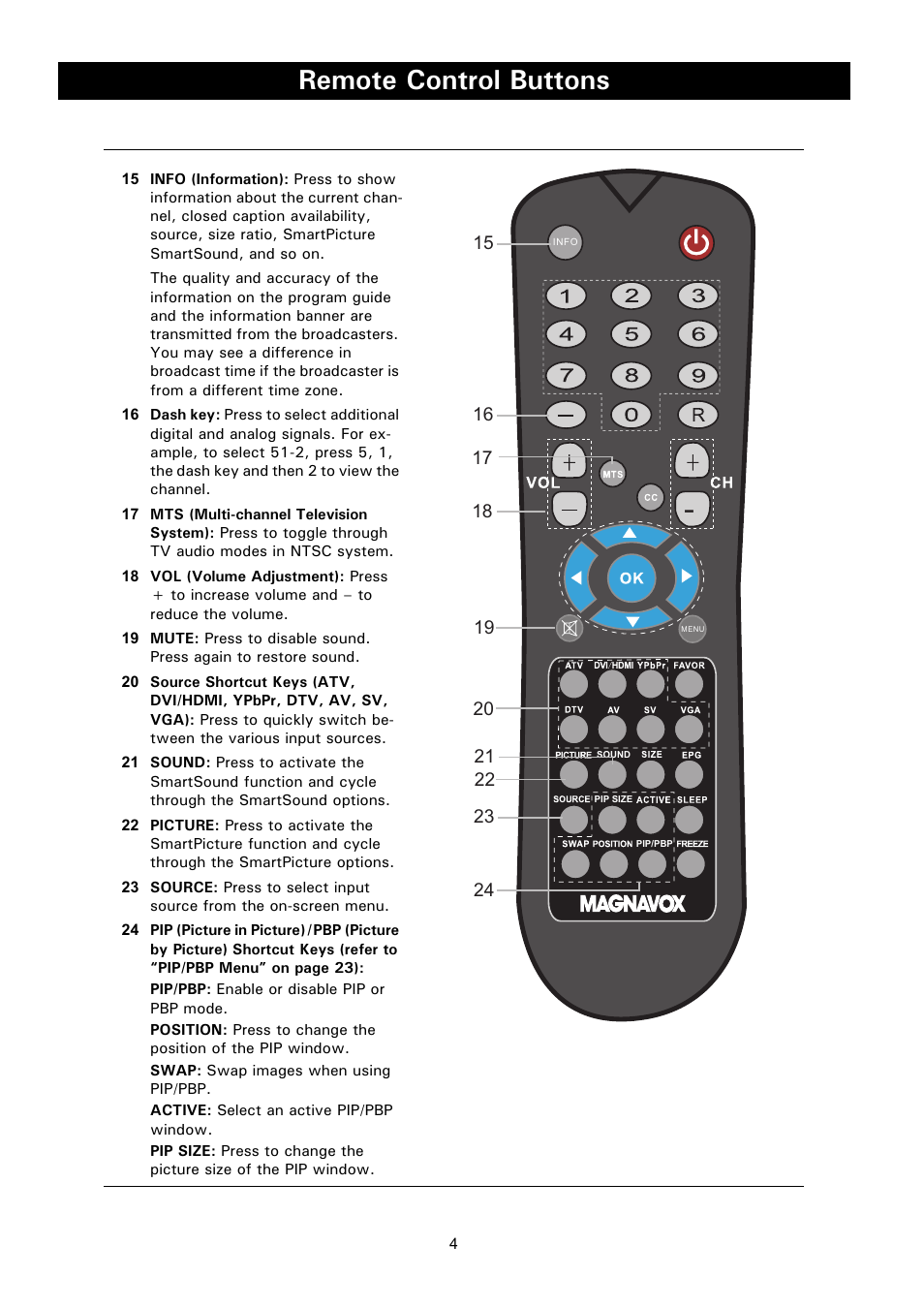 Remote control buttons | Philips Magnavox 50ML8205D/17 User Manual | Page 10 / 49