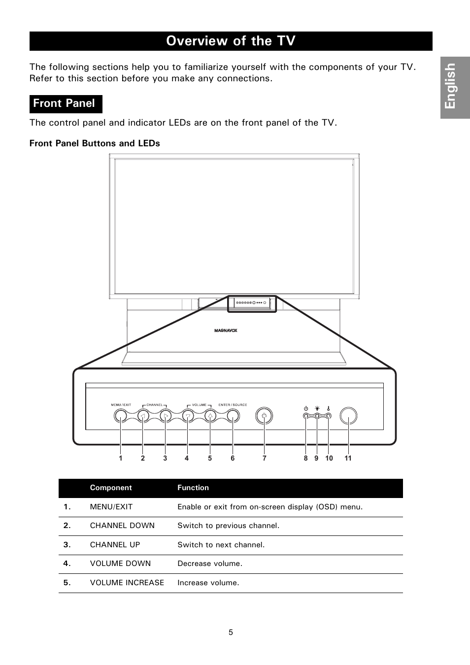 Overview of the tv, Front panel, Front panel buttons and leds | Verview, English | Philips Magnavox 50ML8205D/17 User Manual | Page 11 / 49