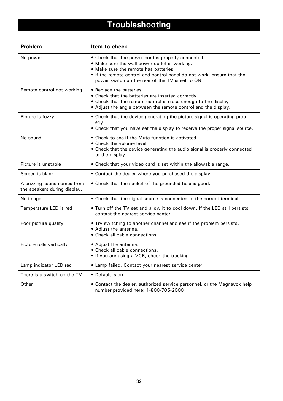 Troubleshooting, Roubleshooting, Problem item to check | Philips Magnavox 50ML8205D/17 User Manual | Page 38 / 49