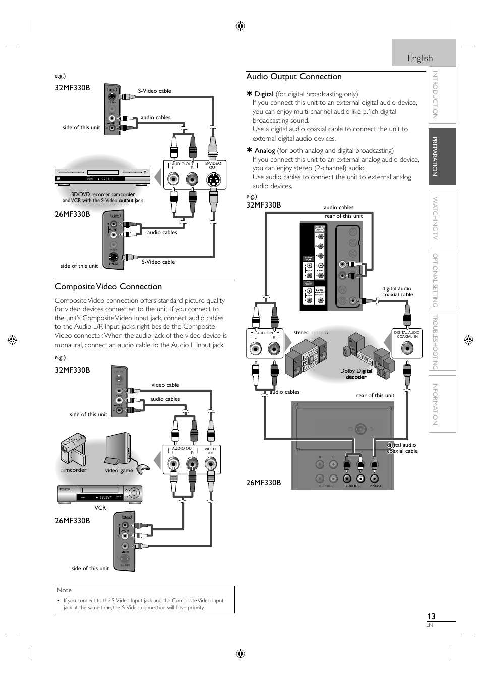 English, Composite video connection, Audio output connection | Philips Magnavox 26MF330B User Manual | Page 13 / 37