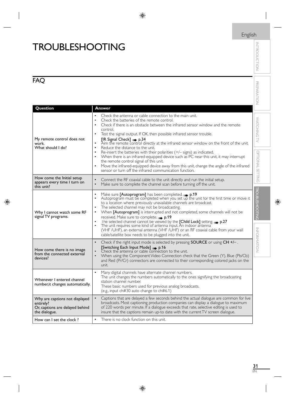 Troubleshooting, English | Philips Magnavox 26MF330B User Manual | Page 31 / 37