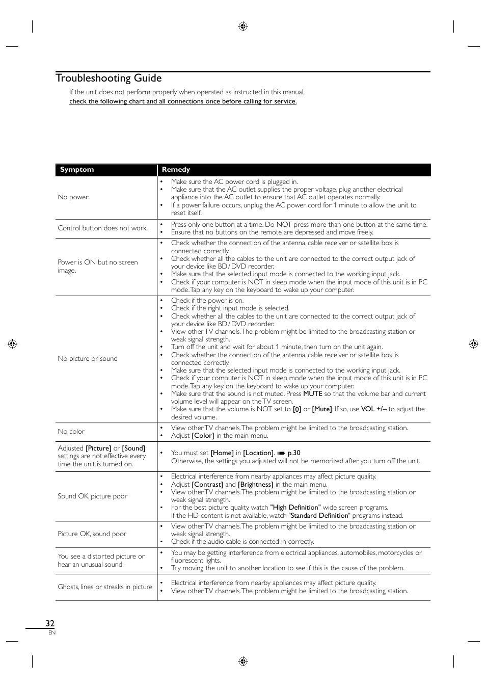 Troubleshooting guide | Philips Magnavox 26MF330B User Manual | Page 32 / 37