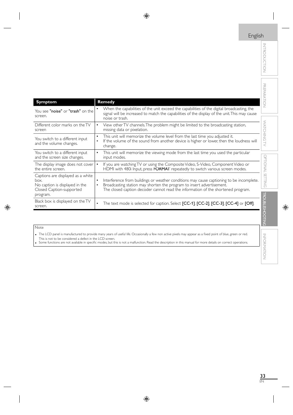 English | Philips Magnavox 26MF330B User Manual | Page 33 / 37