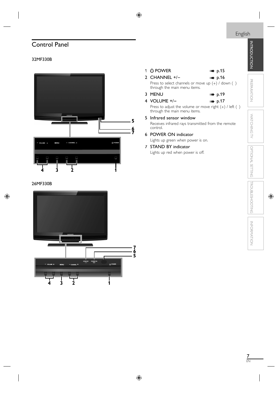 Control panel, English | Philips Magnavox 26MF330B User Manual | Page 7 / 37