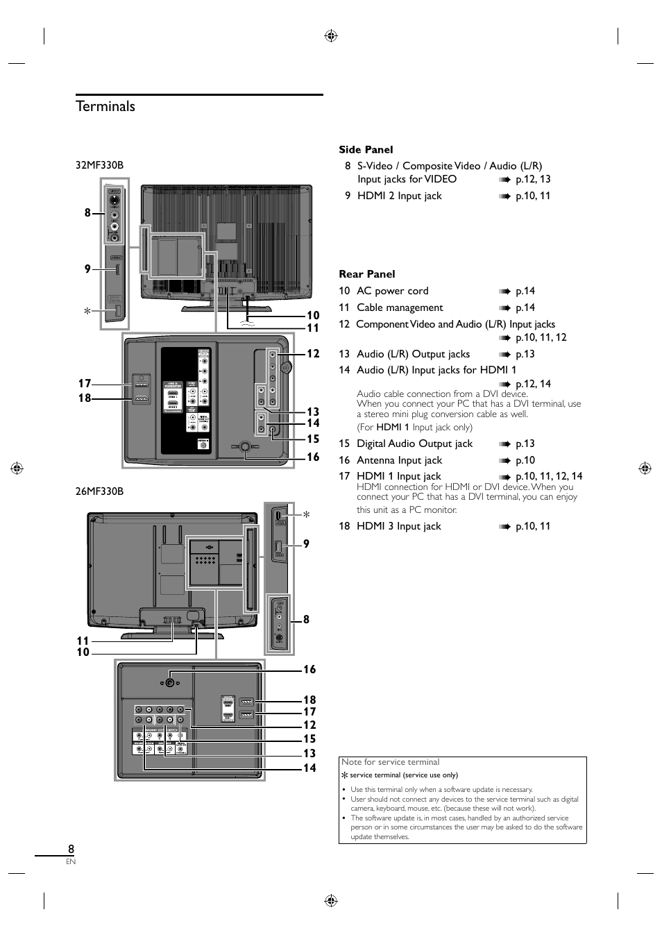 Terminals | Philips Magnavox 26MF330B User Manual | Page 8 / 37