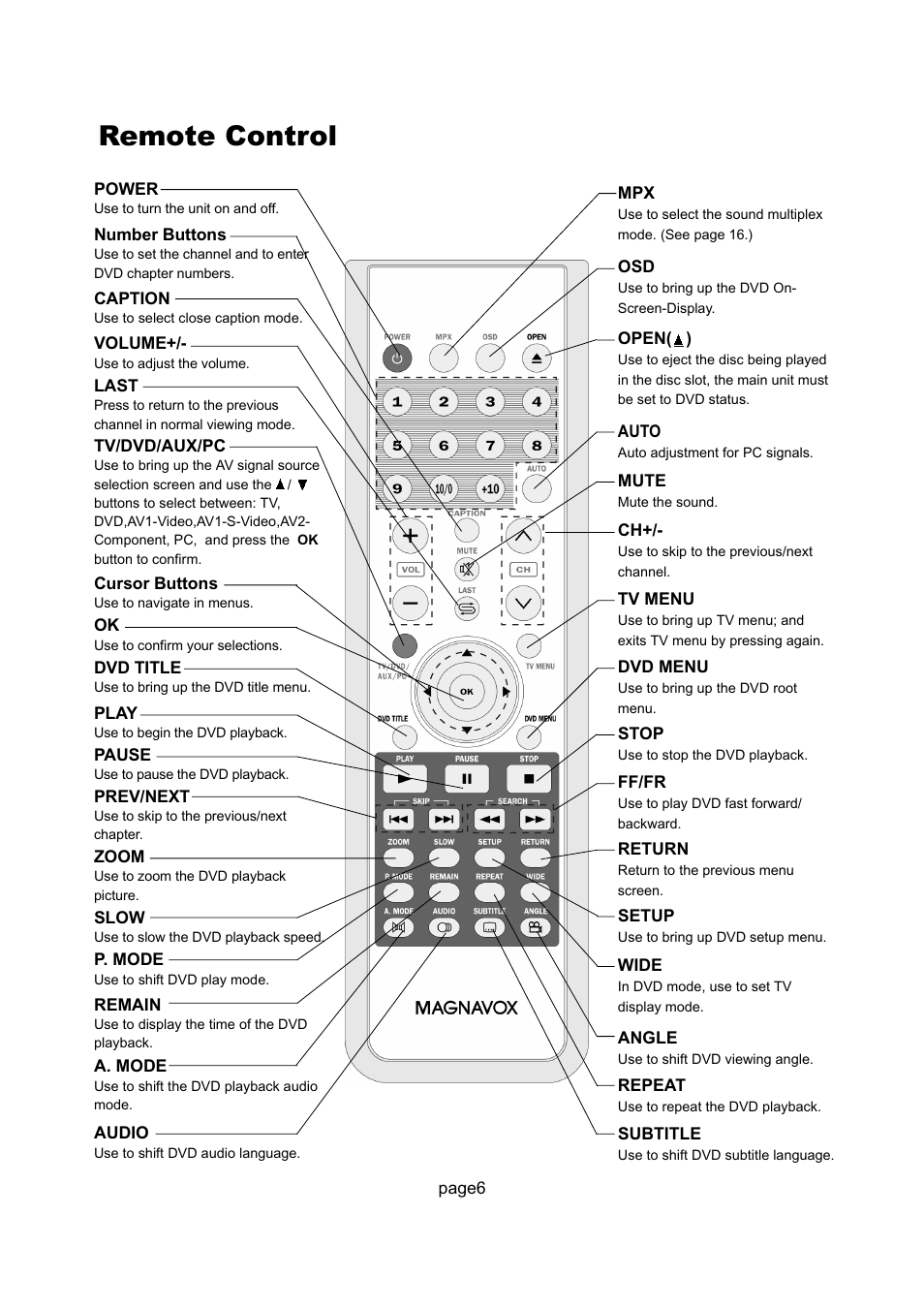 Remote control | Philips Magnavox 17MD255V User Manual | Page 7 / 42