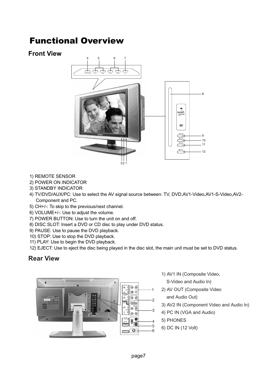 Functional overview, Front view, Rear view | Page7 | Philips Magnavox 17MD255V User Manual | Page 8 / 42