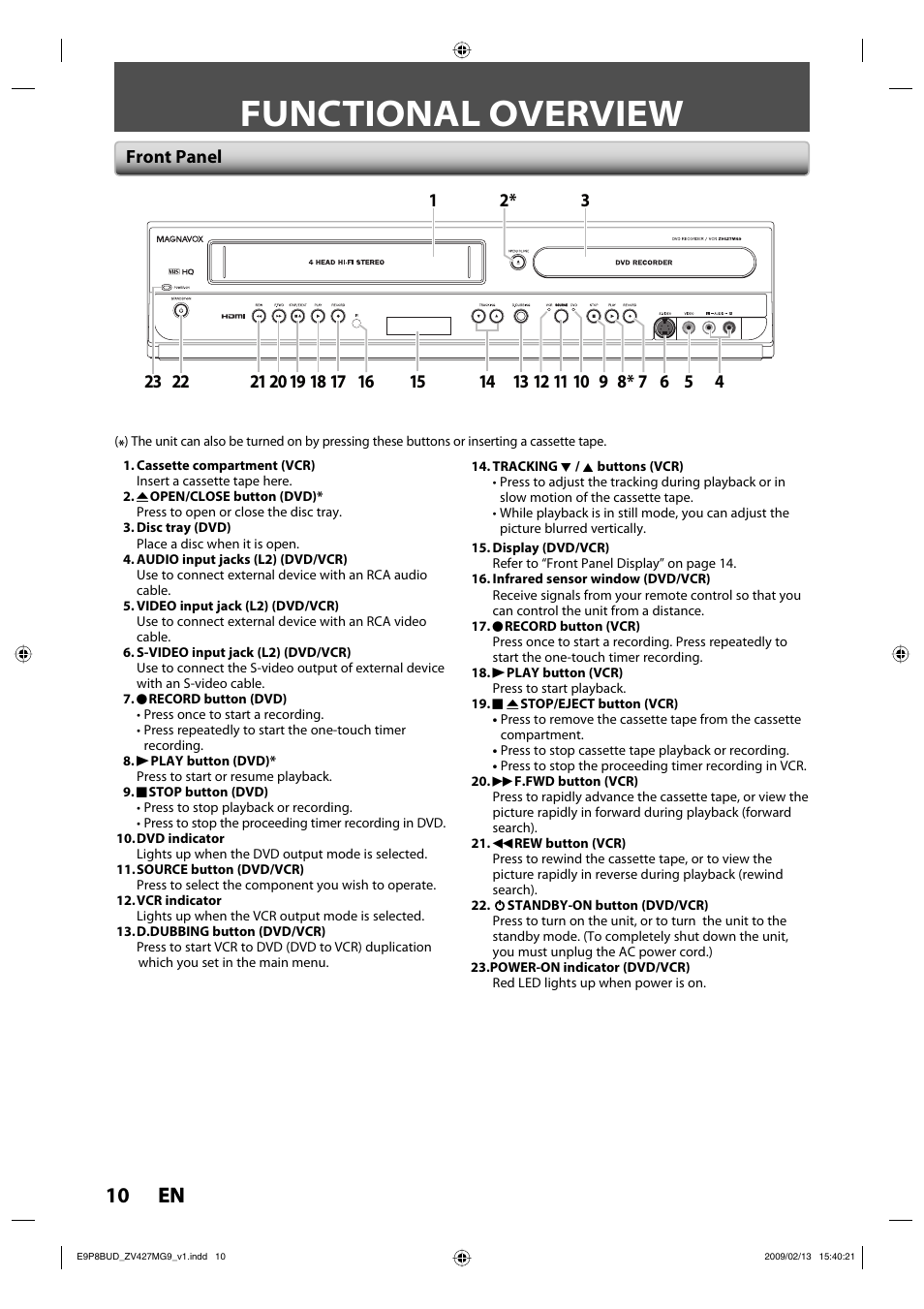 Functional overview, 10 en 10 en | Philips Magnavox ZV427MG9 A User Manual | Page 12 / 100