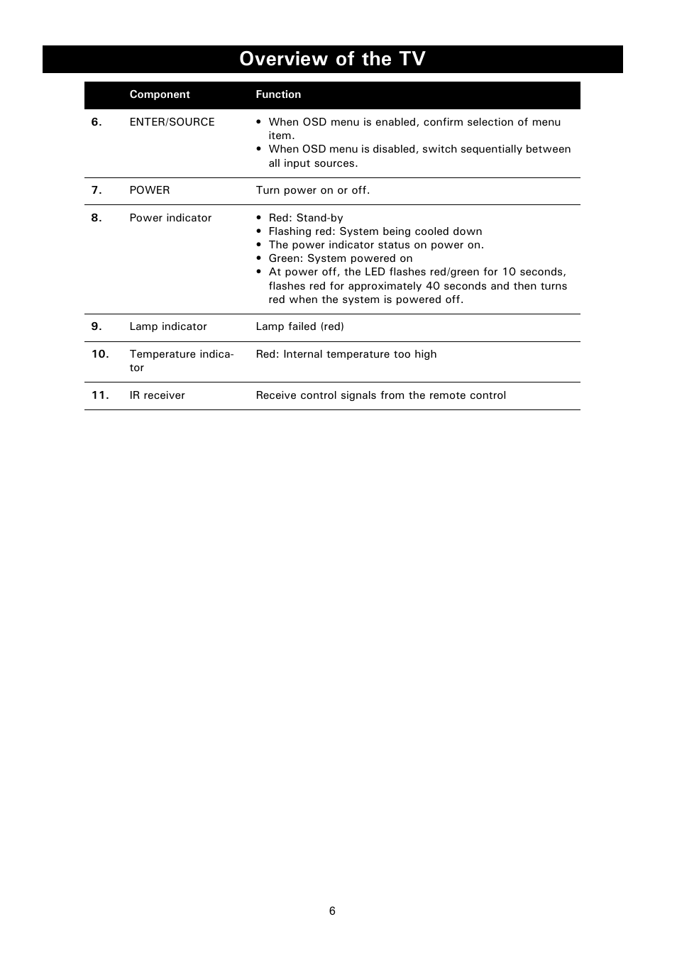 Overview of the tv | Philips Magnavox 50ML8105D/17 User Manual | Page 12 / 80