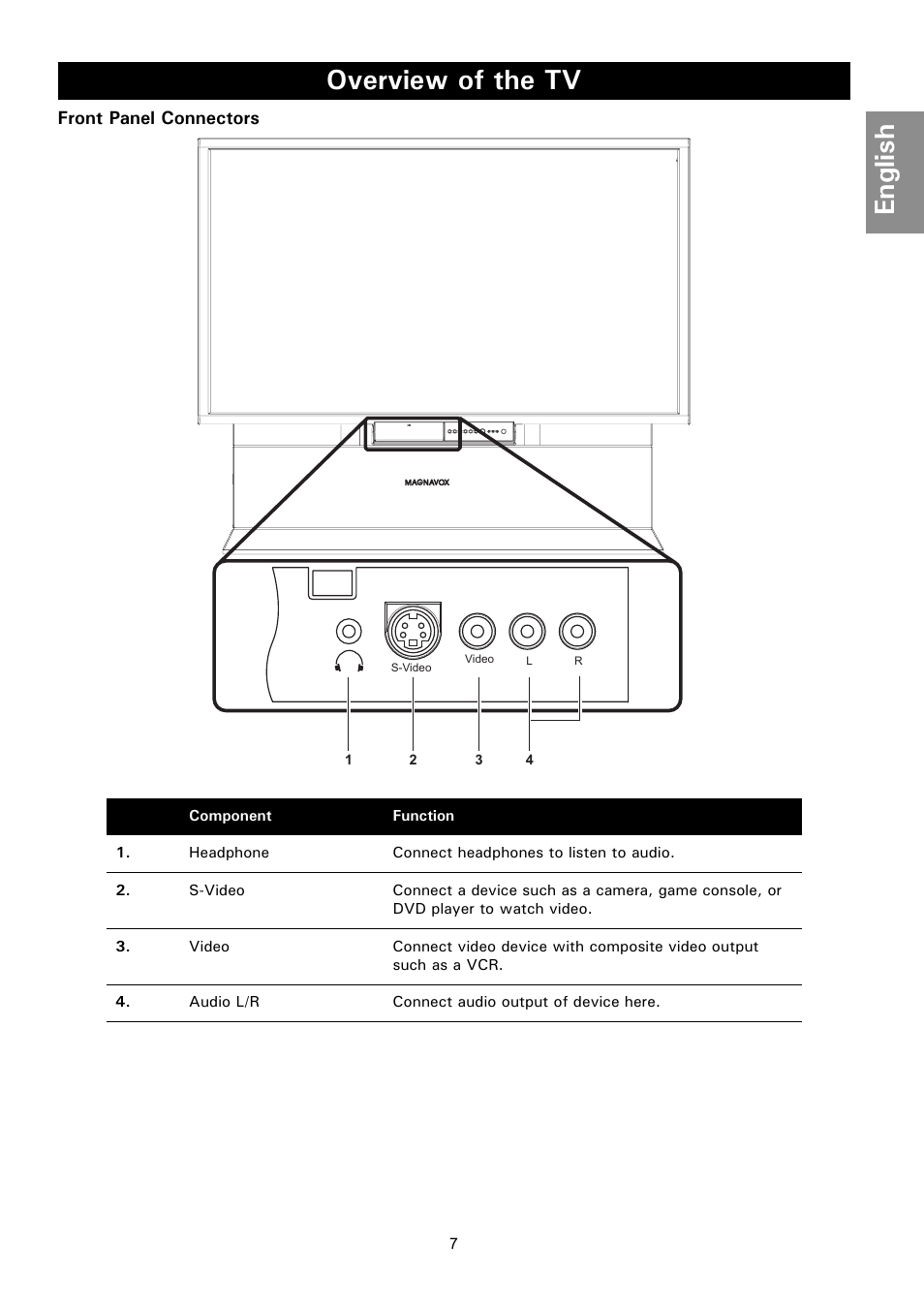 Front panel connectors, Overview of the tv, English | Philips Magnavox 50ML8105D/17 User Manual | Page 13 / 80