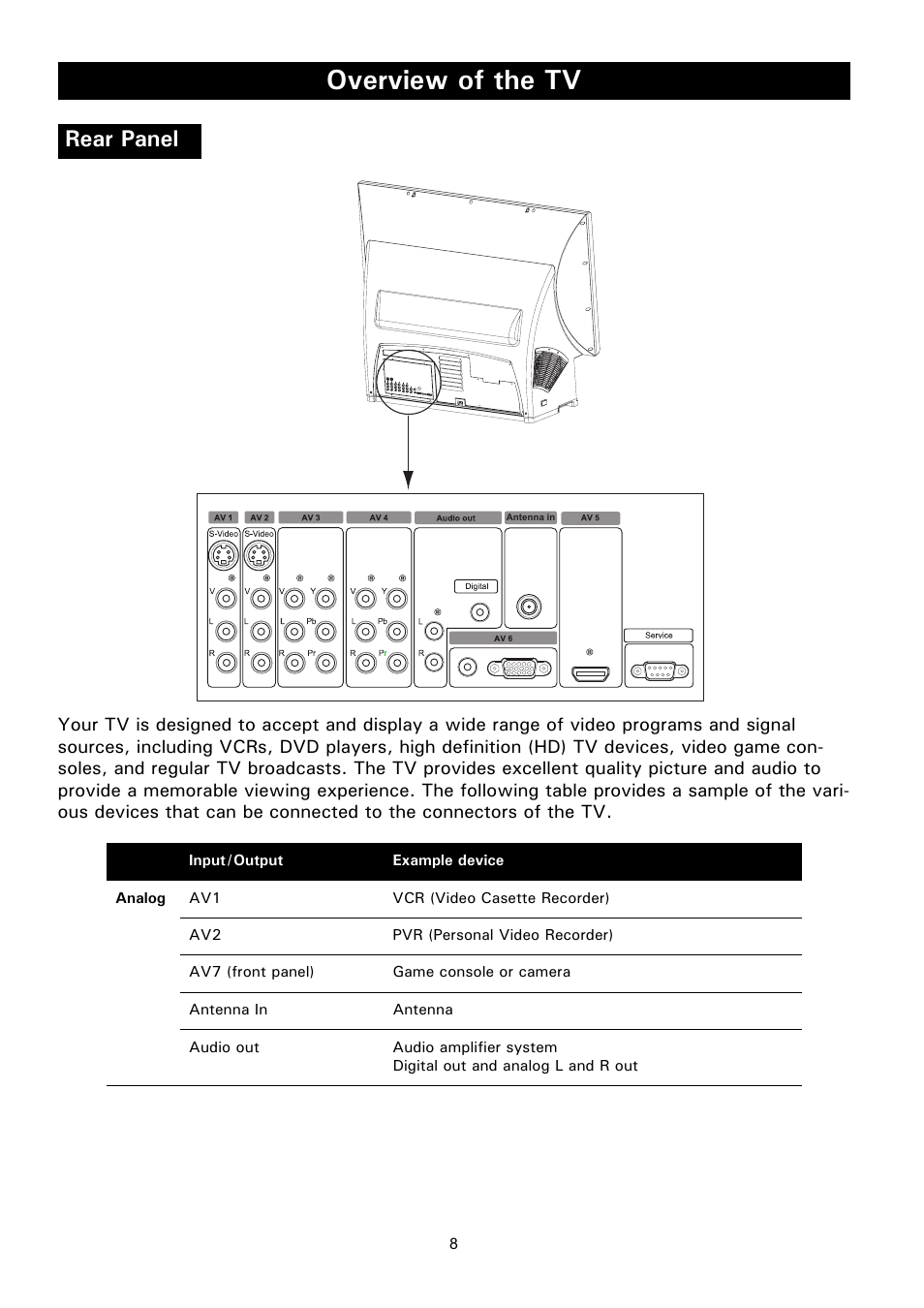 Rear panel, Overview of the tv | Philips Magnavox 50ML8105D/17 User Manual | Page 14 / 80