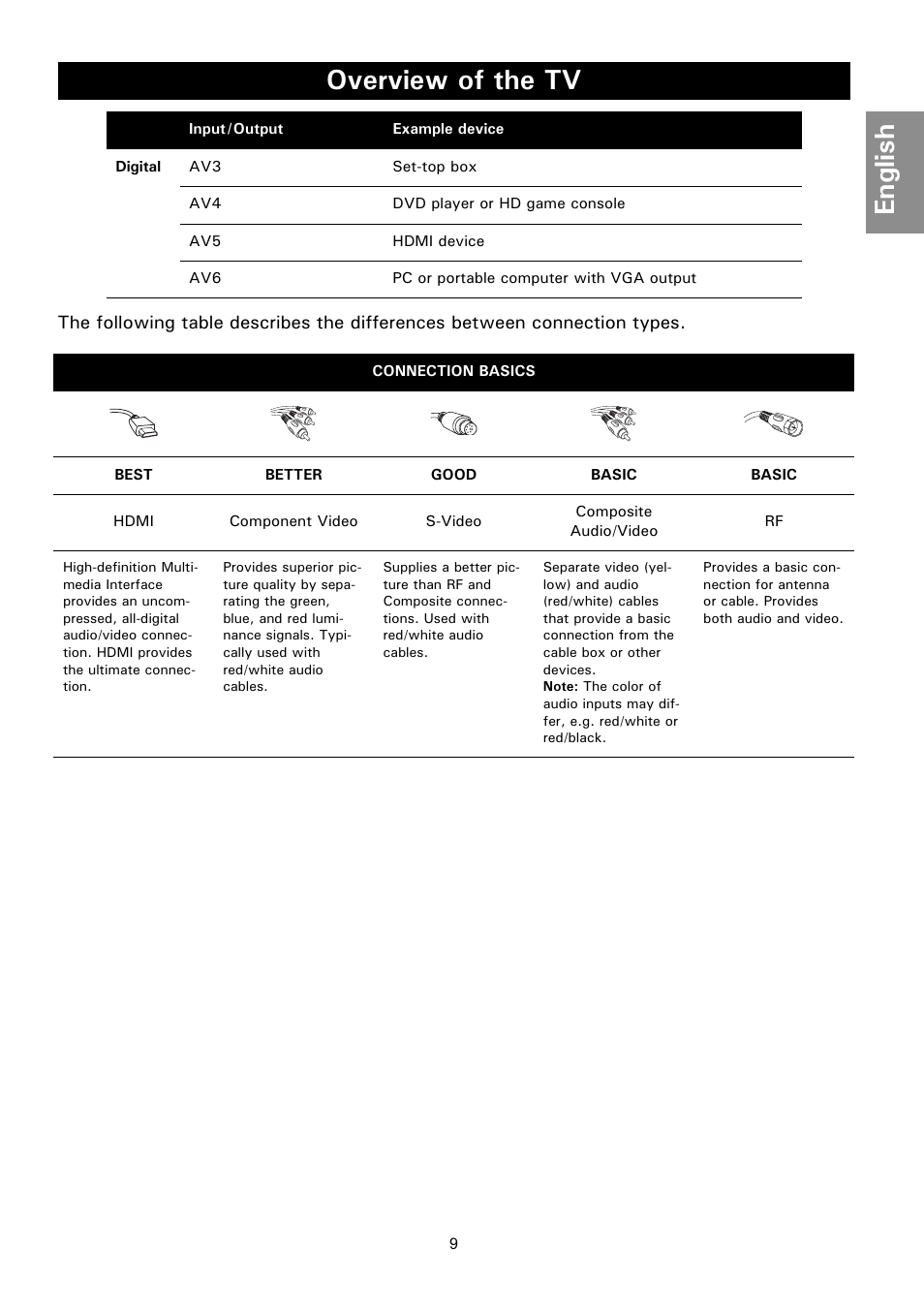 Overview of the tv, English | Philips Magnavox 50ML8105D/17 User Manual | Page 15 / 80