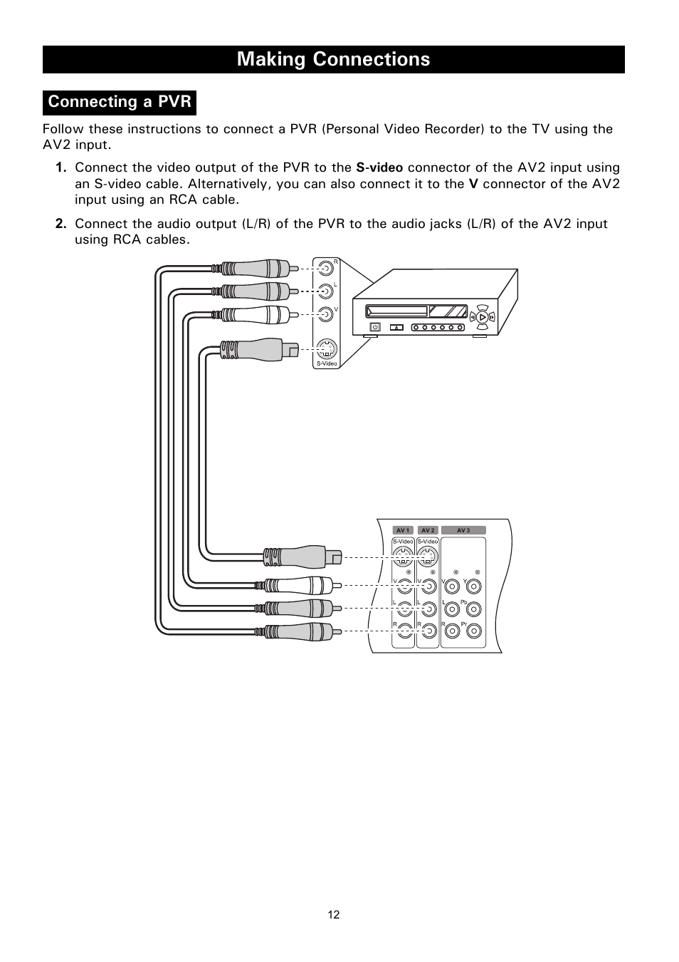 Connecting a pvr, Making connections | Philips Magnavox 50ML8105D/17 User Manual | Page 18 / 80