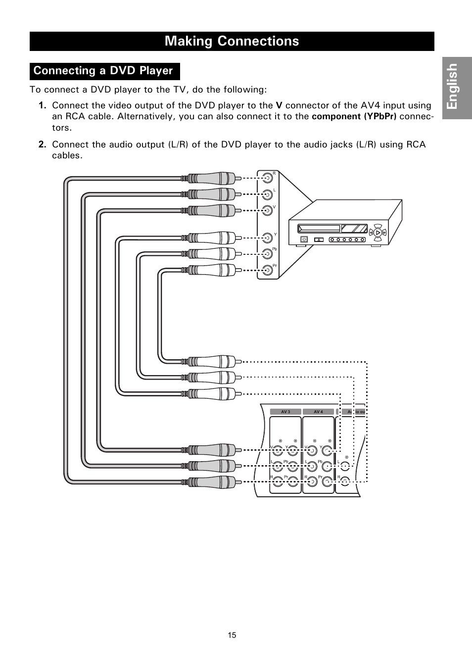 Connecting a dvd player, Making connections, English | Philips Magnavox 50ML8105D/17 User Manual | Page 21 / 80